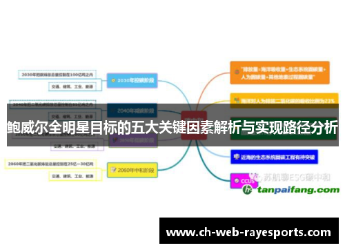 鲍威尔全明星目标的五大关键因素解析与实现路径分析 鲍威尔全明星目标的五大关键因素解析与实现路径分析