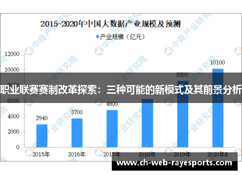 职业联赛赛制改革探索：三种可能的新模式及其前景分析