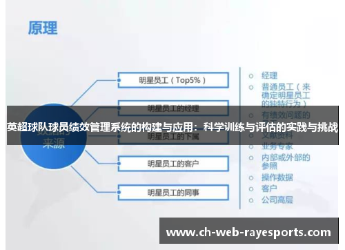 英超球队球员绩效管理系统的构建与应用：科学训练与评估的实践与挑战