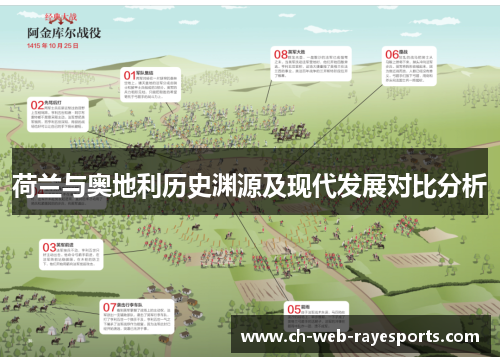 荷兰与奥地利历史渊源及现代发展对比分析 荷兰与奥地利历史渊源及现代发展对比分析