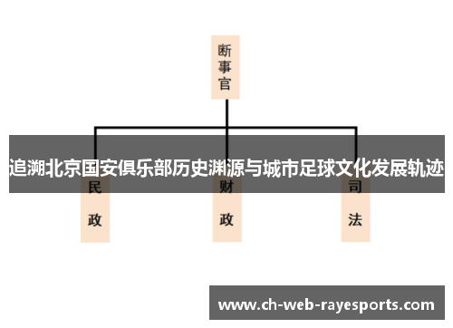 追溯北京国安俱乐部历史渊源与城市足球文化发展轨迹