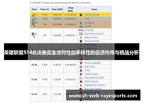 英雄联盟S14总决赛奖金池对性别多样性的促进作用与挑战分析