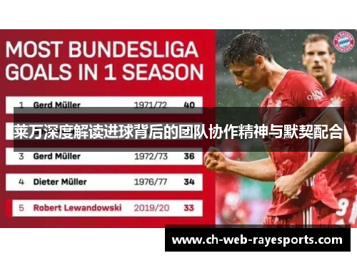 莱万深度解读进球背后的团队协作精神与默契配合